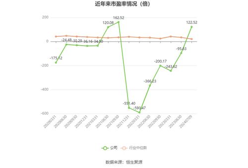 湘郵科技預(yù)計(jì)2024年上半年虧損300萬至600萬元，廣告設(shè)計(jì)業(yè)務(wù)面臨挑戰(zhàn)