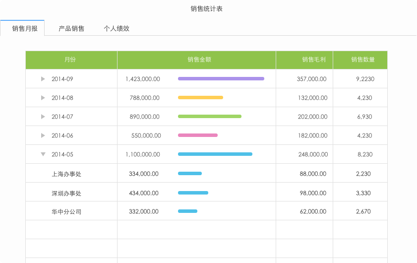 簡約之美，實用之道——年輕老板首選的商貿進銷存軟件
