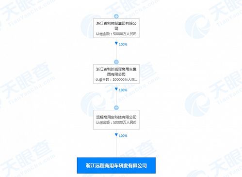 吉利加碼商用車技術布局，5億元成立研發新公司專注技術咨詢與服務