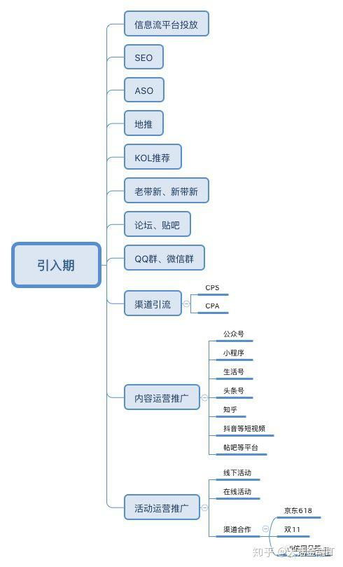 構(gòu)建閉環(huán) 金融產(chǎn)品運(yùn)營(yíng)中的用戶生命周期管理與信息系統(tǒng)運(yùn)行維護(hù)服務(wù)融合