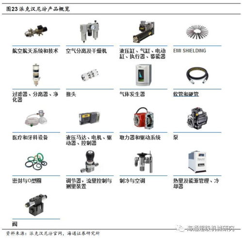 全球高端液壓件緊缺，國產(chǎn)液壓龍頭崛起面臨歷史機(jī)遇
